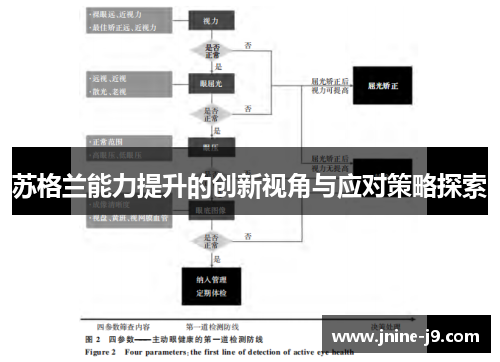 苏格兰能力提升的创新视角与应对策略探索 苏格兰能力提升的创新视角与应对策略探索