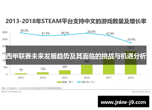 西甲联赛未来发展趋势及其面临的挑战与机遇分析