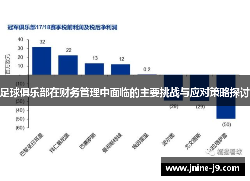 足球俱乐部在财务管理中面临的主要挑战与应对策略探讨