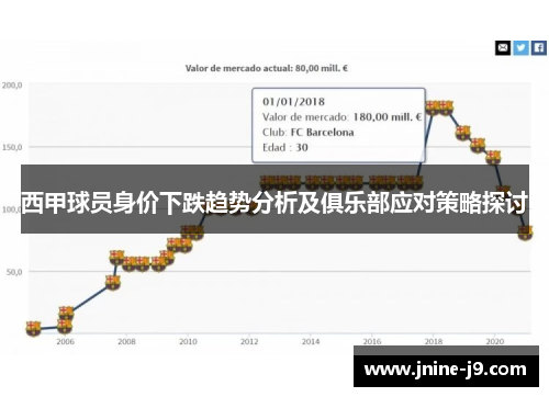 西甲球员身价下跌趋势分析及俱乐部应对策略探讨