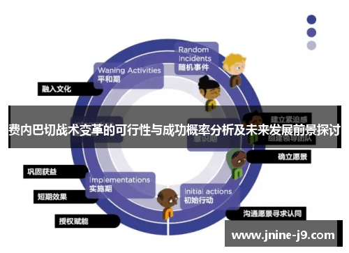 费内巴切战术变革的可行性与成功概率分析及未来发展前景探讨