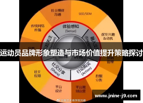 运动员品牌形象塑造与市场价值提升策略探讨