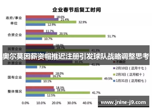 奥尔莫因薪资帽推迟注册引发球队战略调整思考 奥尔莫因薪资帽推迟注册引发球队战略调整思考